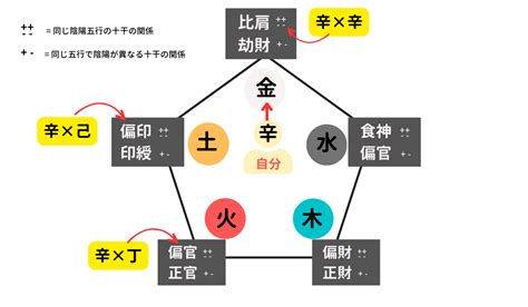 四柱推命 納音|納音占いとは？相性を占う四柱推命の用語を解説 